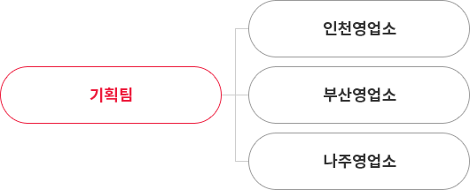 조직도